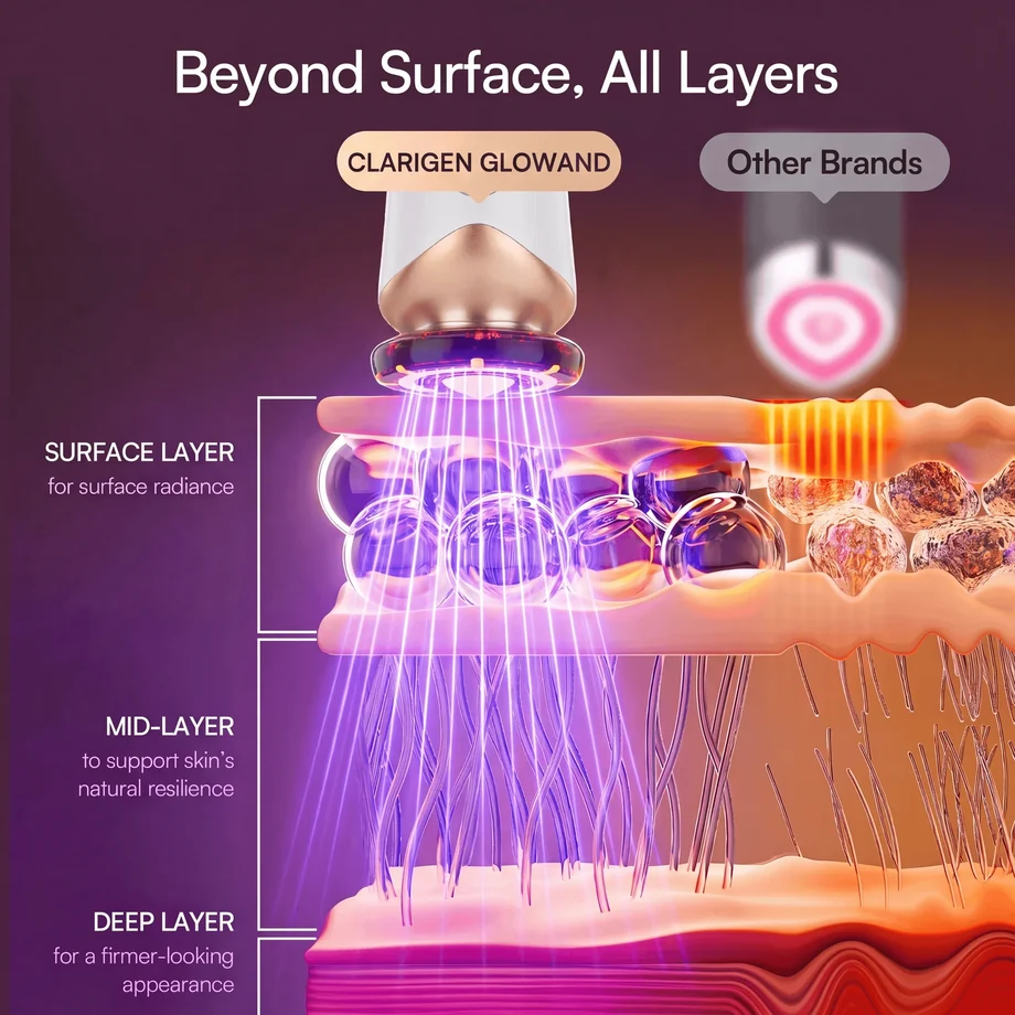 How GloWand light reaches surface, mid and deep layers