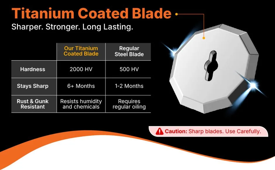 Cordless Electric Scissors feature detail