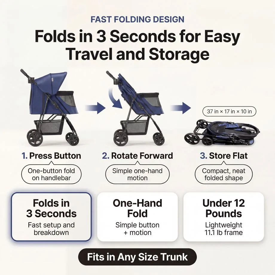 4-Wheel Pet Stroller