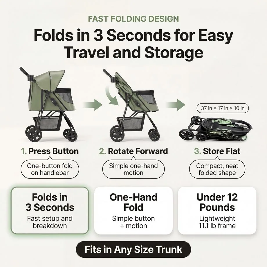 4-Wheel Pet Stroller