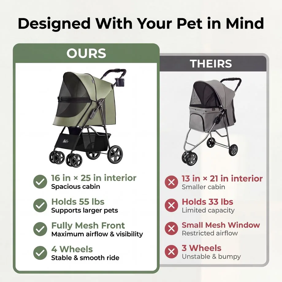 4-Wheel Pet Stroller