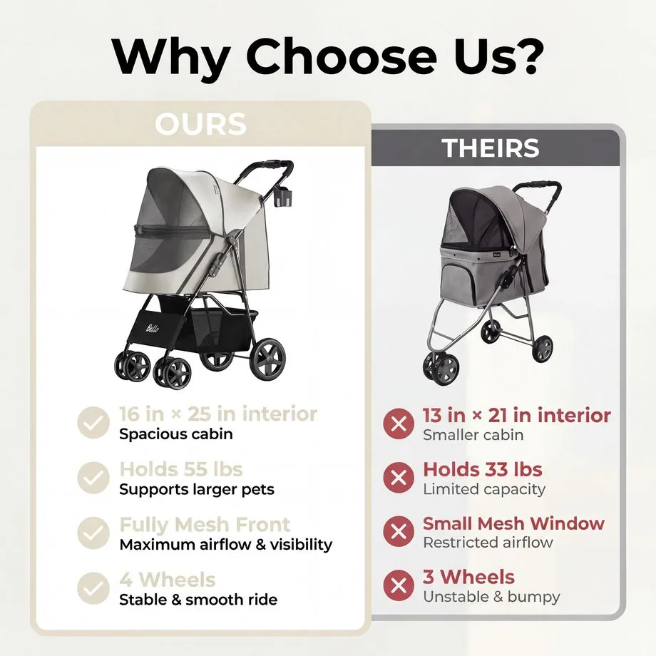 4-Wheel Pet Stroller